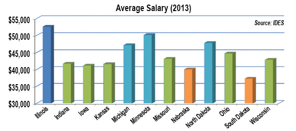 Average Salary (2013)