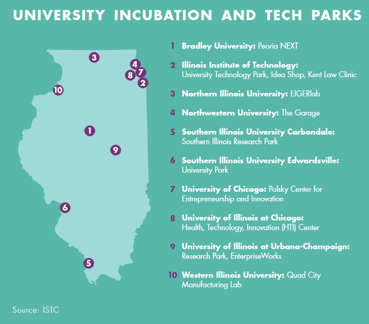 Illinois university startup incubators